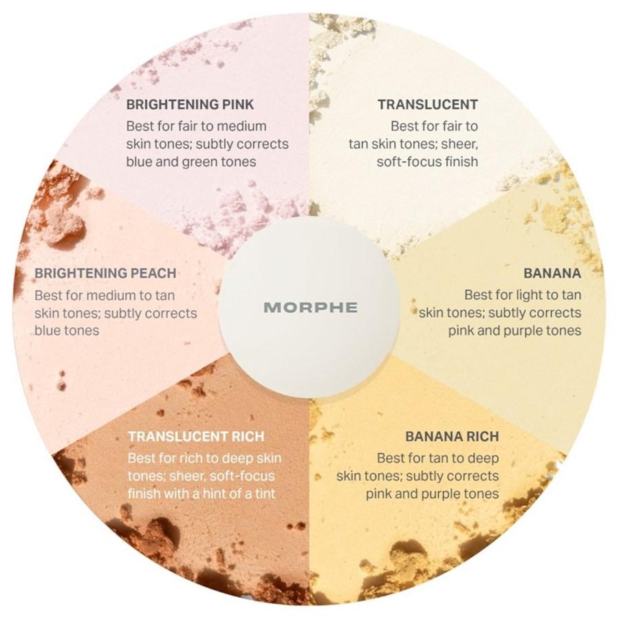 Puder Bake & Set Powder von Morphe Bis zu 55% Rabatt