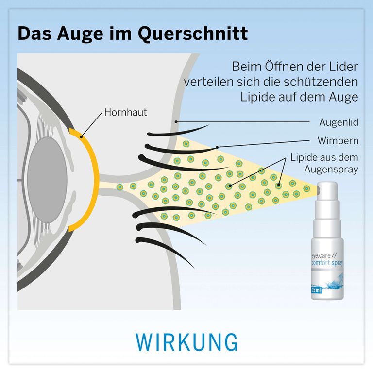 shopapotheke eye.care // comfort spray Kostenloser Versand