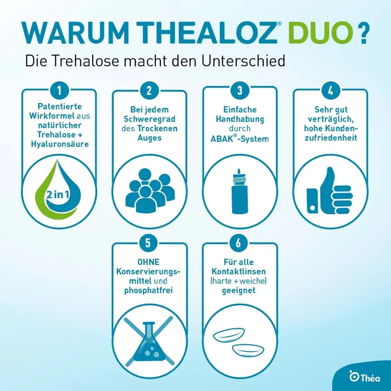 shopapotheke Thealoz® Duo Nur für heute