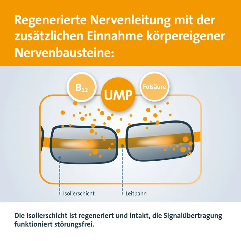 shopapotheke Keltican® forte Kapseln mit Uridinmonophosphat (UMP) Vitamin B12 und Folsäure zur Unterstützung der Nervenregeneration Weihnachtsangebot