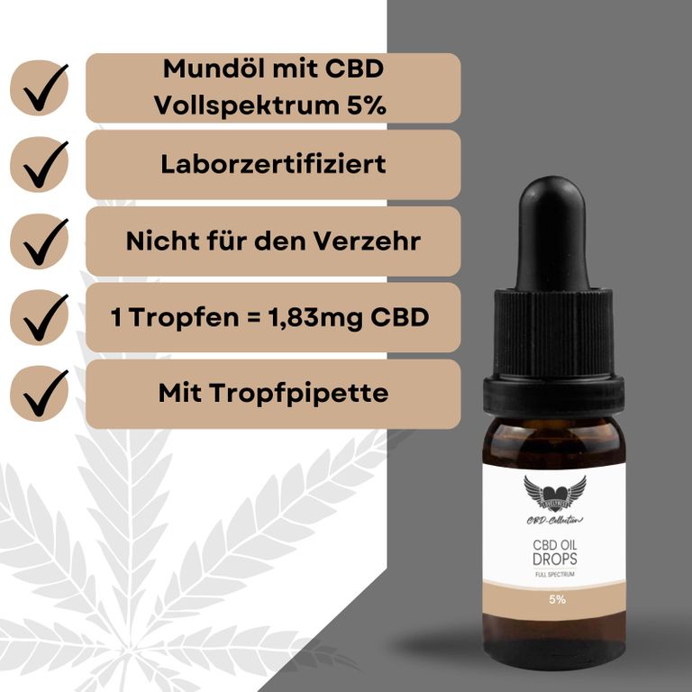 shopapotheke Lovelyness - CBD Öl 5% Vollspektrum Jubiläumsangebot