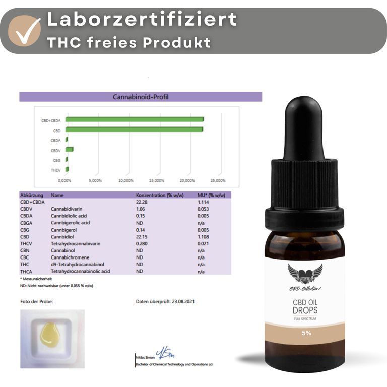 shopapotheke Lovelyness - CBD Öl 5% Vollspektrum Jubiläumsangebot