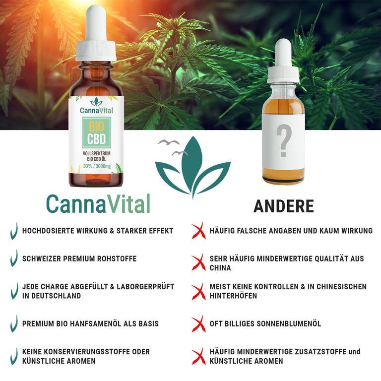 shopapotheke CannaVital® Bio CBD Öl Vollspektrum 30% Tropfen mit Cannabidiol 10 ml Wochenangebot