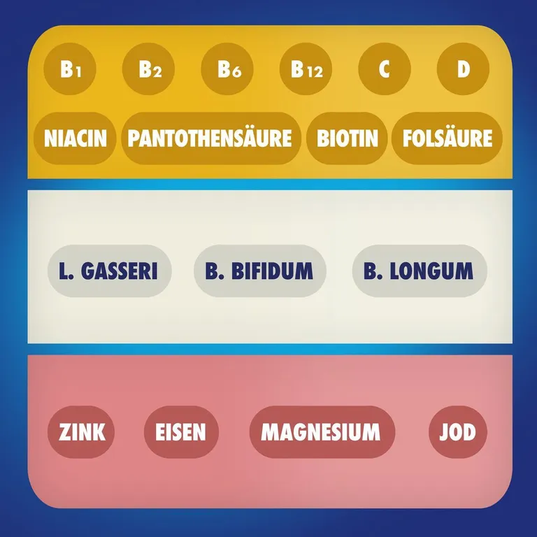 shopapotheke Bion® 3 Energy Valentinstagsangebot