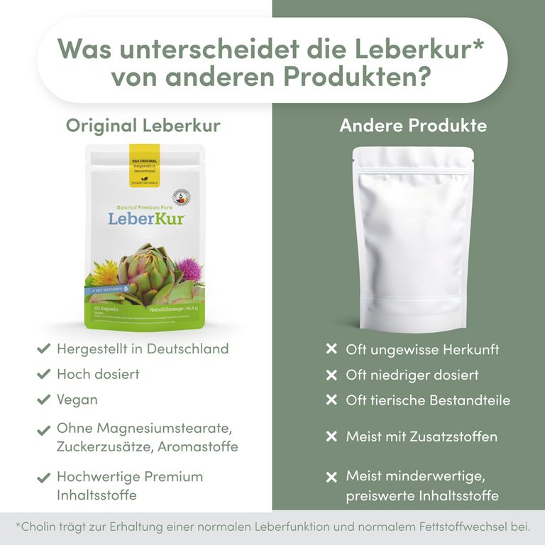 shopapotheke Naturhof Leberkur Premium Forte Große Rabatte