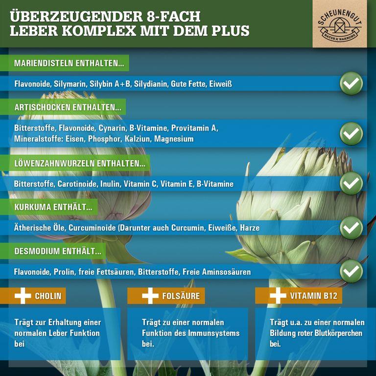 shopapotheke Scheunengut® LEBER INTENSO+ Räumungsverkauf
