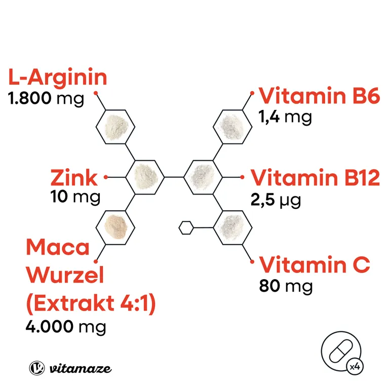 shopapotheke MACA 4:1 HOCHDOSIERT + L-Arginin Blitzangebot