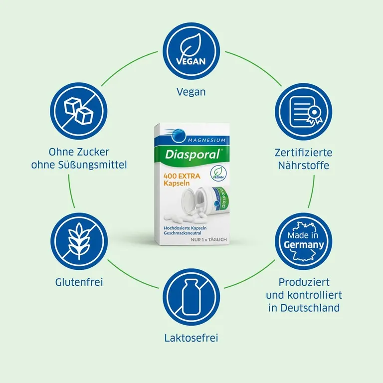 shopapotheke Magnesium-Diasporal® 400 EXTRA Kapseln Fabrik Onlineshop