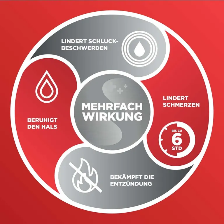 shopapotheke Dobendan Direkt Spray gegen Halsschmerzen mit Kirsch- und Minzgeschmack - Jetzt 10% mit dem Code "reckitt10" sparen* Großer Ausverkauf
