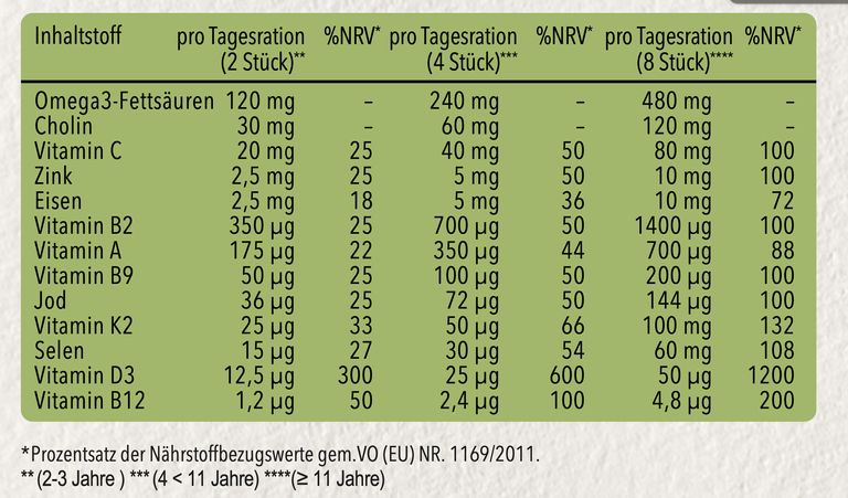 shopapotheke plantriton Kinder Vitamine + Omega 3 Gummis Saisonschlussverkauf