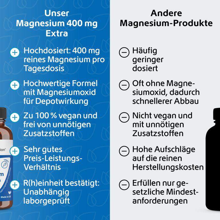 shopapotheke R(h)ein Nutrition Magnesium 400 mg Extra Riesige Rabatte