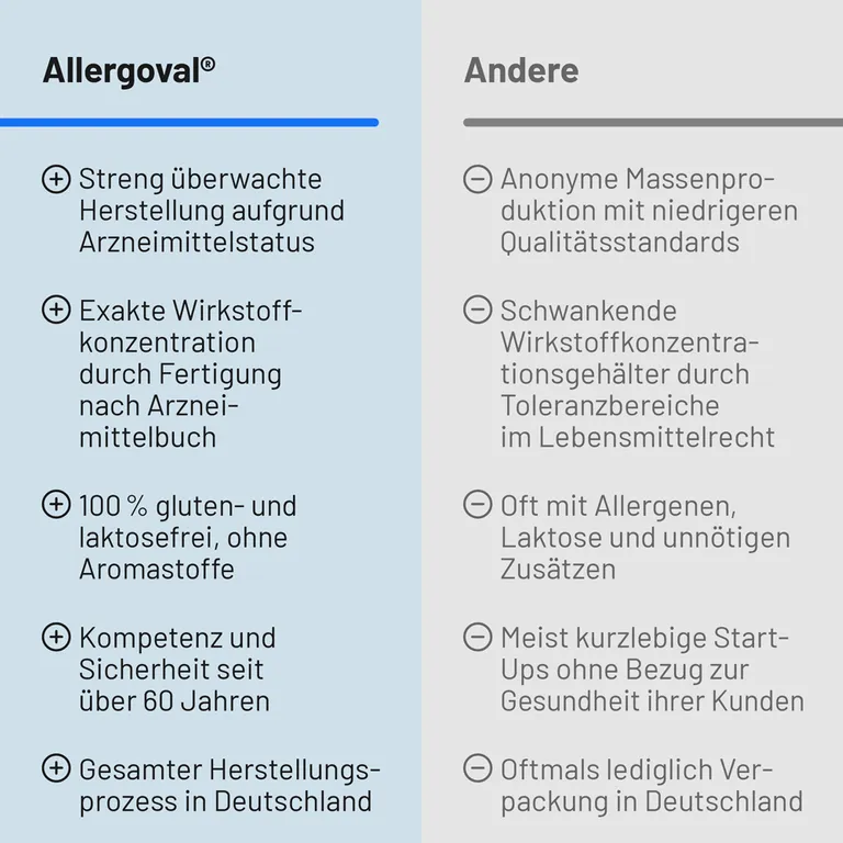 shopapotheke Allergoval® Outlet