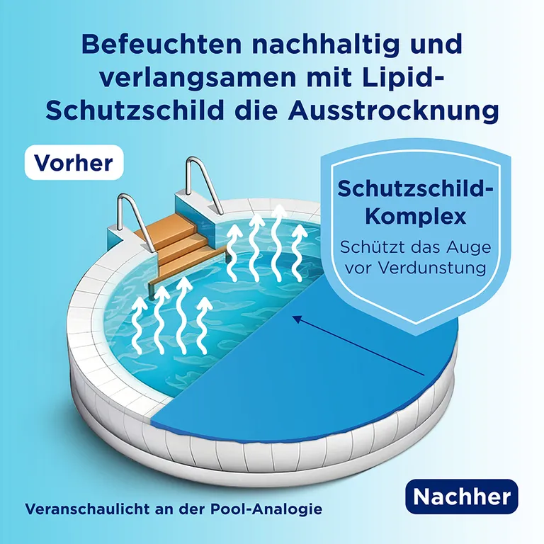 shopapotheke Bepanthen® Augentropfen Intense Tägliche Deals