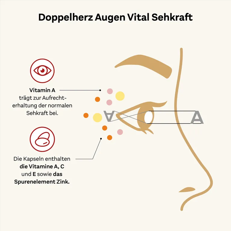 shopapotheke Doppelherz® Augen Vital Sehkraft Rabatt