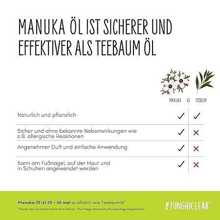shopapotheke FUNGHICLEAR Anti-Nagelpilz- & Anti-Fußpilz-Spray mit Manukaöl Saisonschlussverkauf