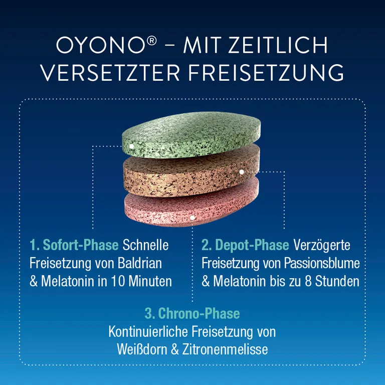 shopapotheke OYONO® Nacht mit 1mg Melatonin Baldrian und Zitronenmelisse Online Outlet