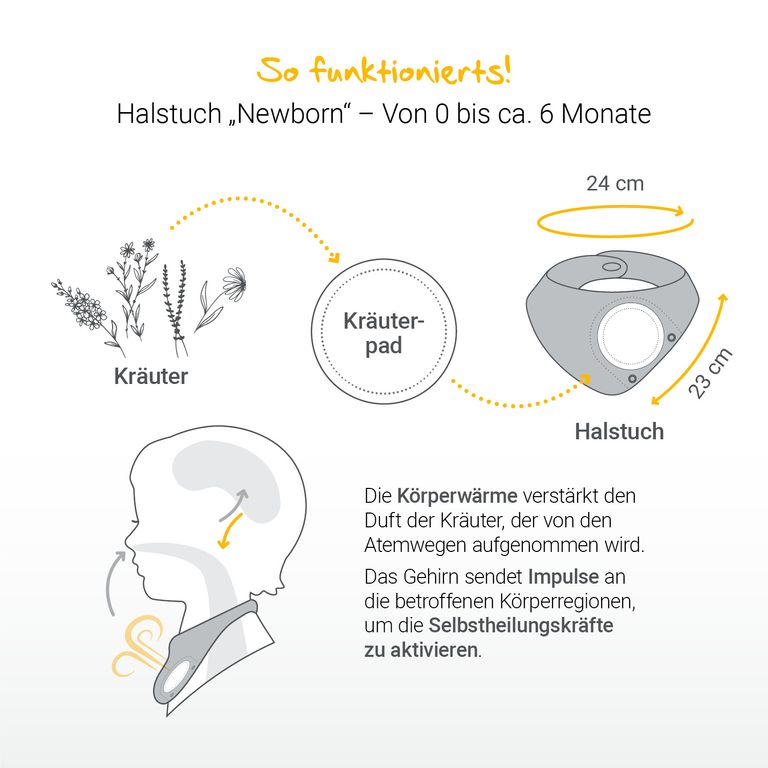 shopapotheke LÖWENKIND Einsteigerbox mit Halstuch "Mini" Grau Gute-Nacht und Rotznäschen Sonderangebot der Fabrik